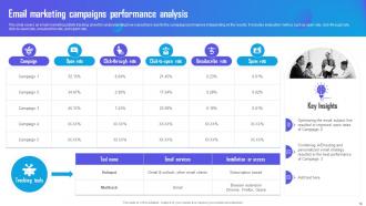 Marketing Campaign Strategy to Boost Business Sales powerpoint presentation slides Strategy CD Visual Interactive