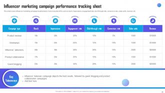 Marketing Campaign Strategy to Boost Business Sales powerpoint presentation slides Strategy CD Unique Visual