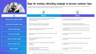 Marketing Campaign Strategy to Boost Business Sales powerpoint presentation slides Strategy CD Template Appealing