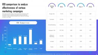 Marketing Campaign Strategy to Boost Business Sales powerpoint presentation slides Strategy CD Editable Appealing