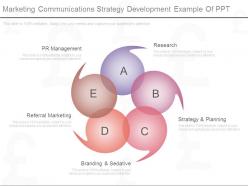 Marketing communications strategy development example of ppt