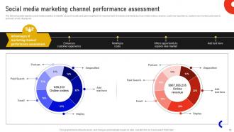 Marketing Data Analysis With Analytics Software MKT CD V Informative Images