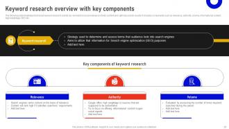 Marketing Data Analysis With Analytics Software MKT CD V Professionally Images