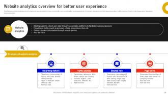 Marketing Data Analysis With Analytics Software MKT CD V Graphical Images