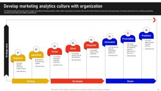 Marketing Data Analysis With Analytics Software MKT CD V Professional Best