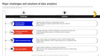 Marketing Data Analysis With Analytics Software MKT CD V Impressive Best