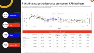 Marketing Data Analysis With Analytics Software MKT CD V Captivating Best