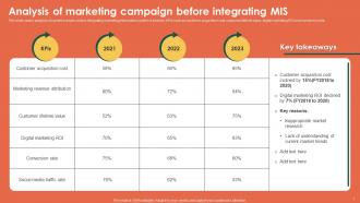 Marketing Information System For Better Customer Service MKT CD V Analytical Aesthatic