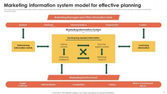 Marketing Information System For Better Customer Service MKT CD V Attractive Aesthatic