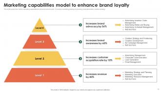 Marketing Information System For Better Customer Service MKT CD V Pre-designed Aesthatic