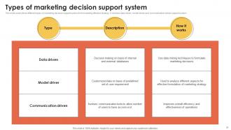 Marketing Information System For Better Customer Service MKT CD V Compatible Engaging