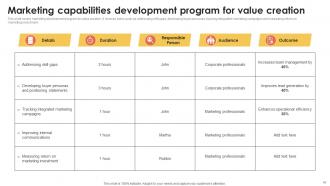 Marketing Information System For Better Customer Service MKT CD V Analytical Engaging