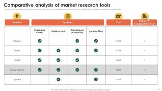 Marketing Information System For Better Customer Service MKT CD V Graphical Engaging