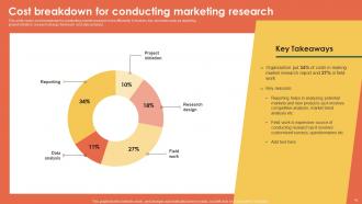 Marketing Information System For Better Customer Service MKT CD V Captivating Engaging