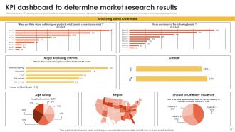 Marketing Information System For Better Customer Service MKT CD V Slides Adaptable