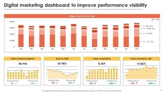 Marketing Information System For Better Customer Service MKT CD V Idea Adaptable