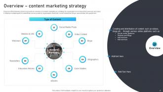 Marketing Mix Strategies For B2B And B2C Startups Strategy CD V