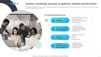 Marketing Mix Strategies For B2B And B2C Startups Strategy CD V