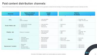 Marketing Mix Strategies For B2B And B2C Startups Strategy CD V