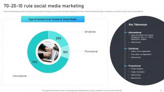 Marketing Mix Strategies For B2B And B2C Startups Strategy CD V