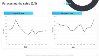 Marketing Mix Strategies For B2B And B2C Startups Strategy CD V