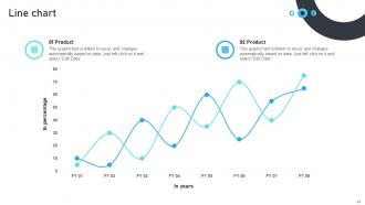 Marketing Mix Strategies For B2B And B2C Startups Strategy CD V