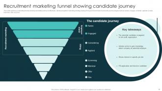 Marketing Plan For Recruiting Personnel In Non Profit Sector Powerpoint Presentation Slides Strategy CD V Interactive Best