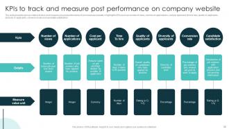 Marketing Plan For Recruiting Personnel In Non Profit Sector Powerpoint Presentation Slides Strategy CD V Aesthatic Best