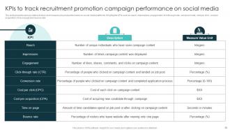 Marketing Plan For Recruiting Personnel In Non Profit Sector Powerpoint Presentation Slides Strategy CD V Customizable Good