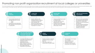 Marketing Plan For Recruiting Personnel In Non Profit Sector Powerpoint Presentation Slides Strategy CD V Researched Good