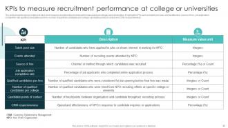 Marketing Plan For Recruiting Personnel In Non Profit Sector Powerpoint Presentation Slides Strategy CD V Colorful Good