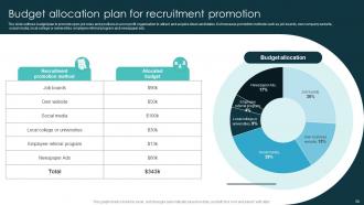 Marketing Plan For Recruiting Personnel In Non Profit Sector Powerpoint Presentation Slides Strategy CD V Pre-designed Good