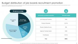 Marketing Plan For Recruiting Personnel In Non Profit Sector Powerpoint Presentation Slides Strategy CD V Template Unique