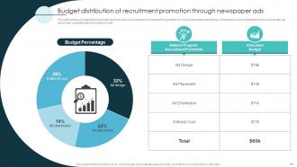 Marketing Plan For Recruiting Personnel In Non Profit Sector Powerpoint Presentation Slides Strategy CD V Images Unique