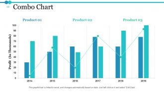 Marketing plan powerpoint presentation slides