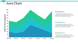 Marketing plan powerpoint presentation slides