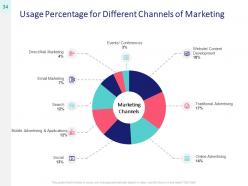 Marketing proposal template powerpoint presentation slides