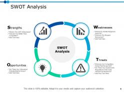 Marketing Resource Management Powerpoint Presentation Slides