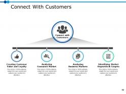 Marketing Resource Management Powerpoint Presentation Slides