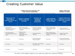 Marketing Resource Management Powerpoint Presentation Slides