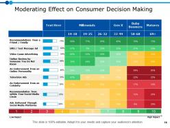 Marketing Resource Management Powerpoint Presentation Slides