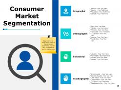 Marketing Resource Management Powerpoint Presentation Slides