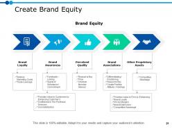 Marketing Resource Management Powerpoint Presentation Slides