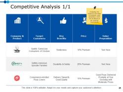 Marketing Resource Management Powerpoint Presentation Slides