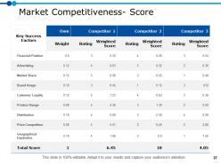 Marketing Resource Management Powerpoint Presentation Slides