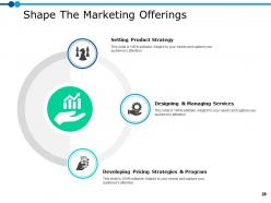 Marketing Resource Management Powerpoint Presentation Slides