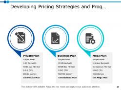 Marketing Resource Management Powerpoint Presentation Slides