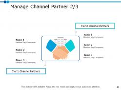 Marketing Resource Management Powerpoint Presentation Slides