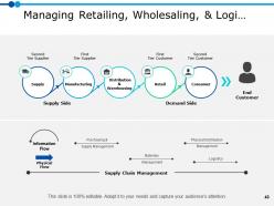 Marketing Resource Management Powerpoint Presentation Slides