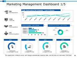 Marketing Resource Management Powerpoint Presentation Slides